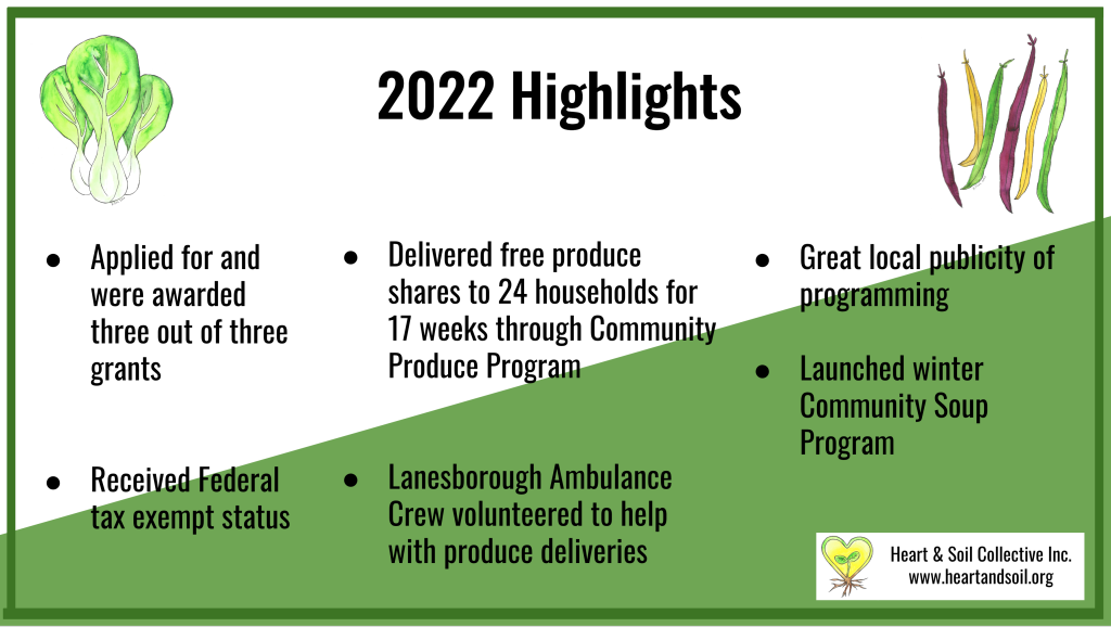 Annual-Report-2022-2